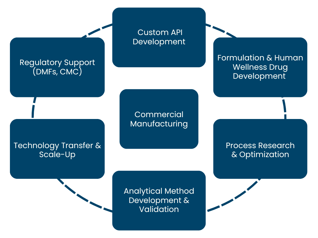 7 Simple Steps To Go Green Infographic Graph